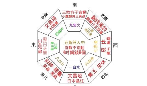 房子的財位|【2024最新】家裡財位怎麼看？居家風水大解密